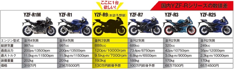 YZF-Rシリーズラインナップ