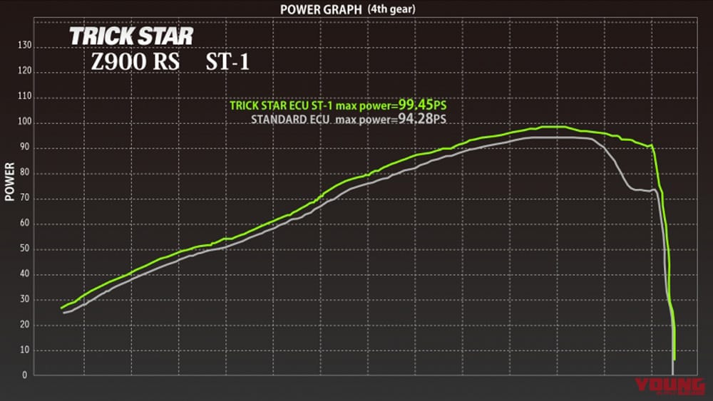ECUチューン ステージ1|トリックスターに聞く:カワサキ「Z900RS」という存在【万人を受け入れる、これぞ原点回帰の”単車”】