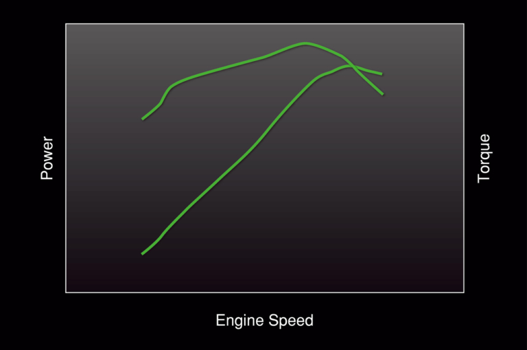 カワサキZ650RS|エンジン出力特性|軽量車体に68psの快活パワー! 新型カワサキZ650RSディテール解説〈エンジン&シャーシ編〉