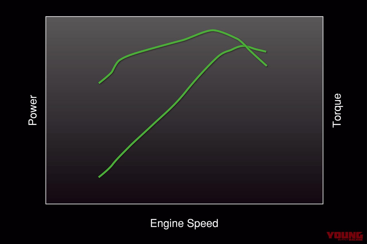 |軽量車体に68psの快活パワー! 新型カワサキZ650RSディテール解説〈エンジン&シャーシ編〉
