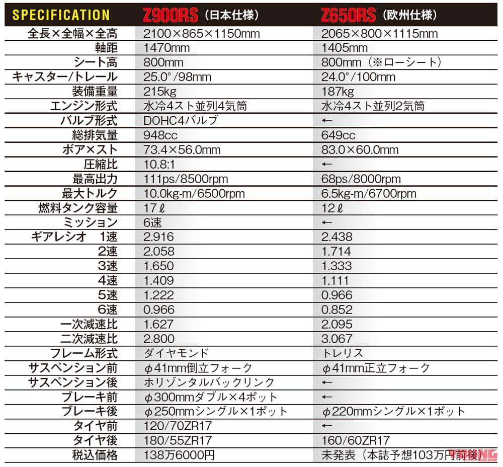 カワサキZ900RS vs Z650RS|主要諸元比較|やっぱり気になる兄弟車比較! 新型カワサキZ650RS vs Z900RS【ムッチリな兄か、スリムな弟か?!】