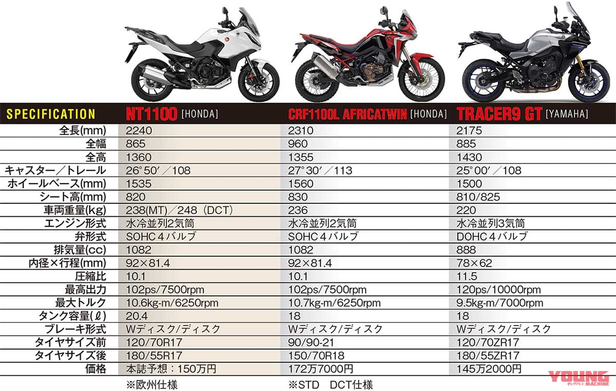 '22ホンダNT1100|主要諸元比較|オトナSUVツアラー発進! 新型ホンダNT1100詳説【俊敏&快適な走りで兄弟車アフリカツインと差別化】