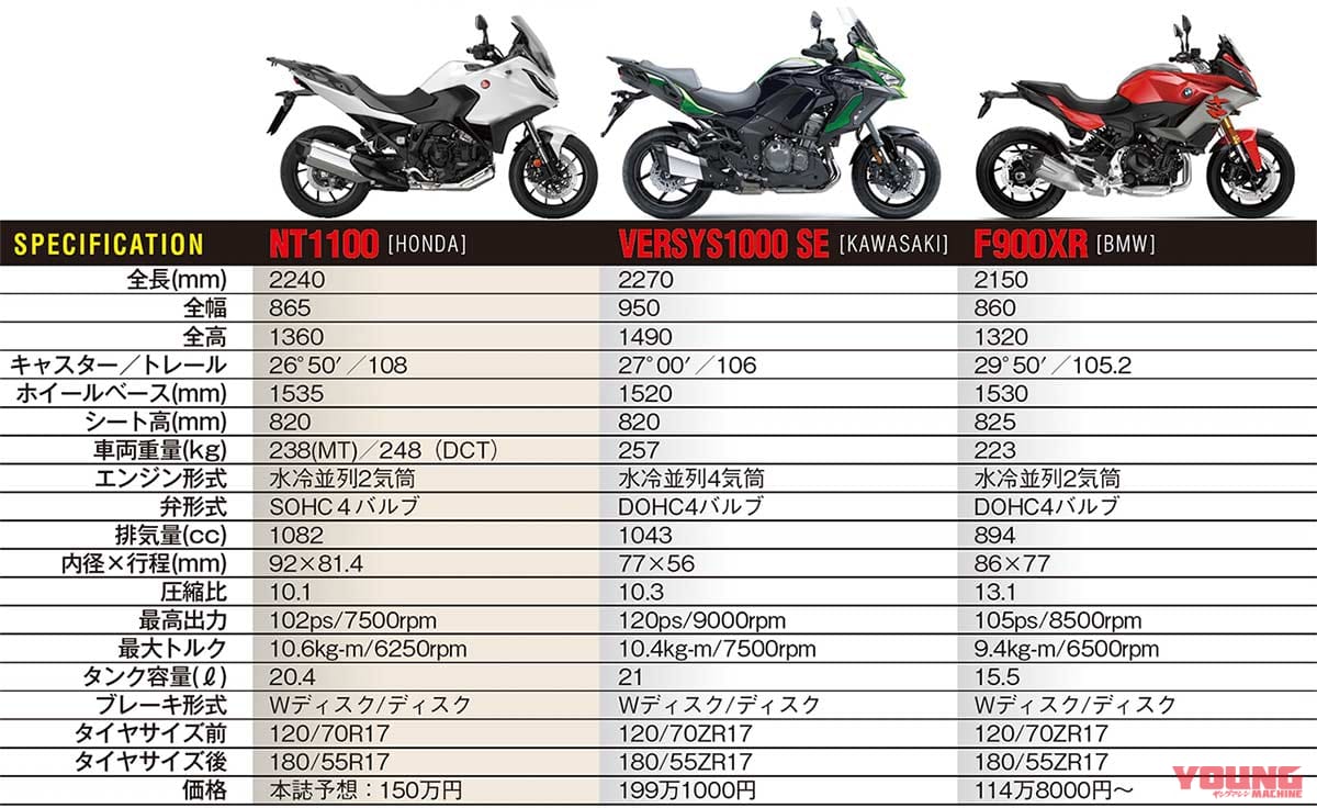 '22ホンダNT1100|主要諸元比較|オトナSUVツアラー発進! 新型ホンダNT1100詳説【俊敏&快適な走りで兄弟車アフリカツインと差別化】