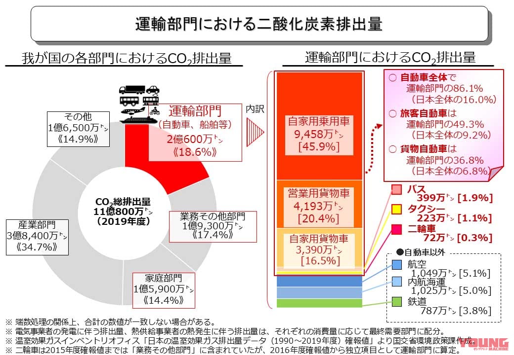 |2022年はバイクのカーボンニュートラル元年! 日本の4メーカーはどう出る?〈多事走論〉from Nom