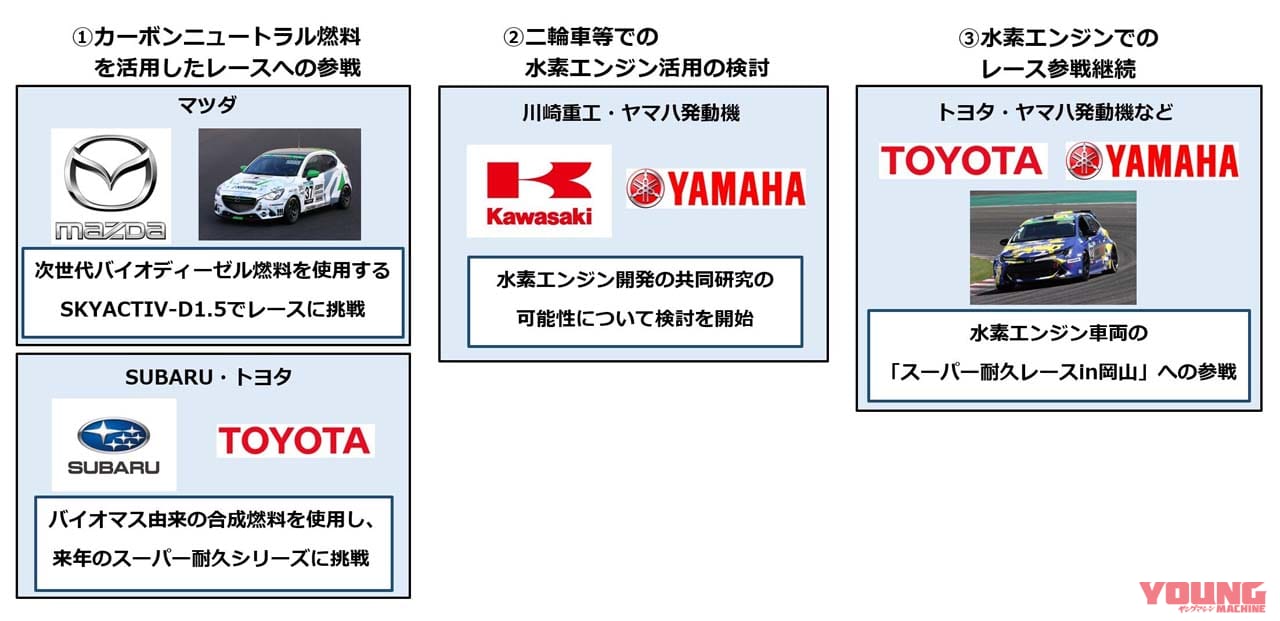 |2022年はバイクのカーボンニュートラル元年! 日本の4メーカーはどう出る?〈多事走論〉from Nom