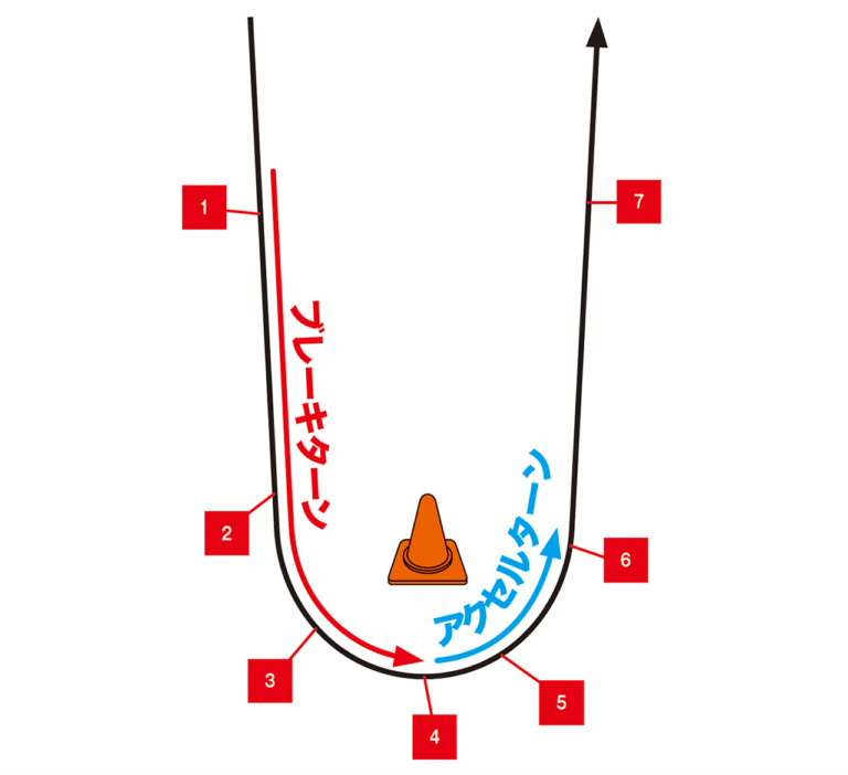 パイロンターン|ブレーキターン|アクセルターン|下り|斜面でのパイロンターン練習でスキルをさらに磨こう!〈渡辺学のオフロードライディング指南〉