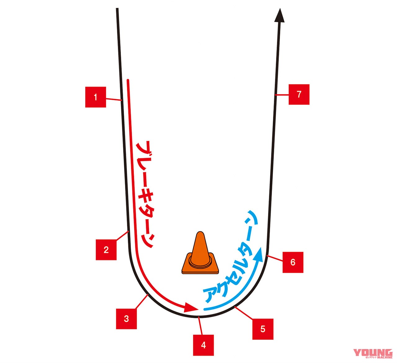 パイロンターン|ブレーキターン|アクセルターン|下り|斜面でのパイロンターン練習でスキルをさらに磨こう!〈渡辺学のオフロードライディング指南〉