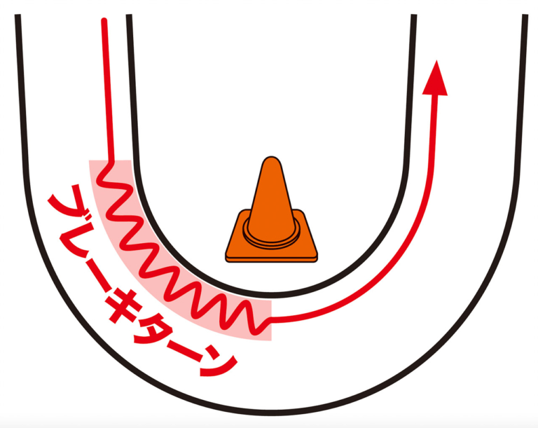 アクセルとブレーキの配分|配分コントロール|斜面でのパイロンターン練習でスキルをさらに磨こう!〈渡辺学のオフロードライディング指南〉