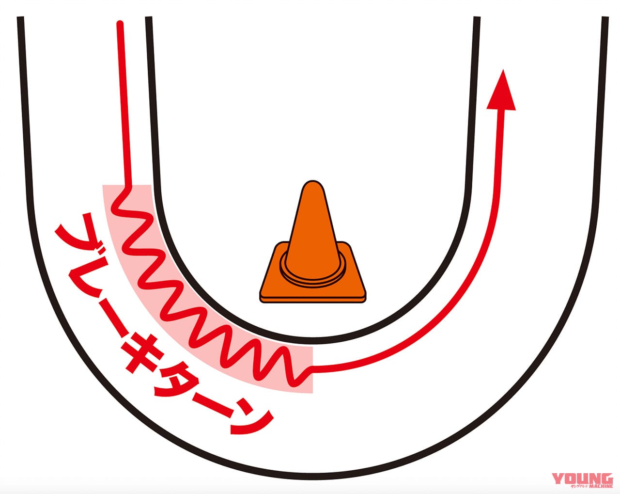 |斜面でのパイロンターン練習でスキルをさらに磨こう!〈渡辺学のオフロードライディング指南〉