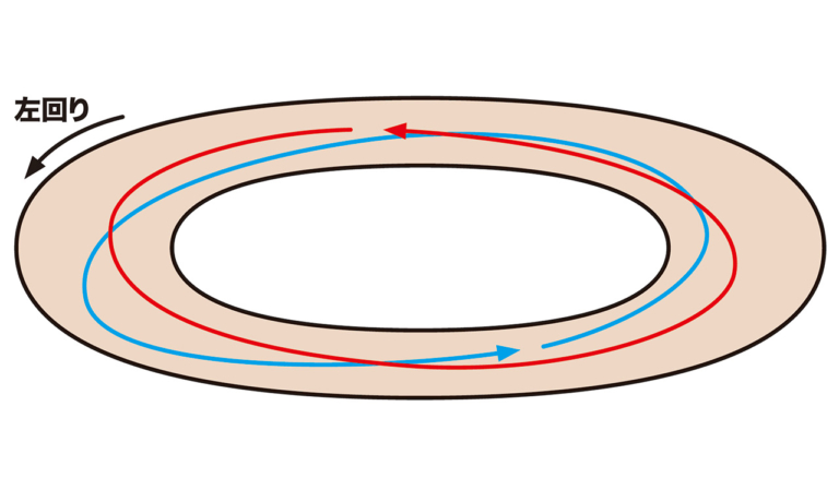 ダートトラック|オーバル|オフロードヴィレッジ|スライドコントロールが驚くほど身につく!!〈渡辺学のオフロードライディング指南〉