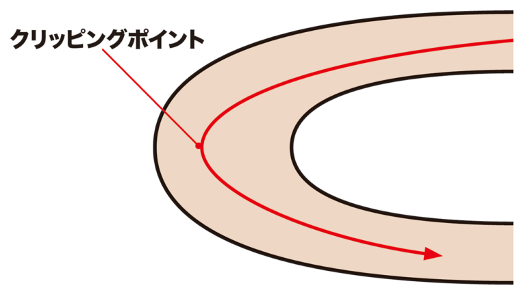 ダートトラック|オーバル|V字ライン|スライドコントロールが驚くほど身につく!!〈渡辺学のオフロードライディング指南〉