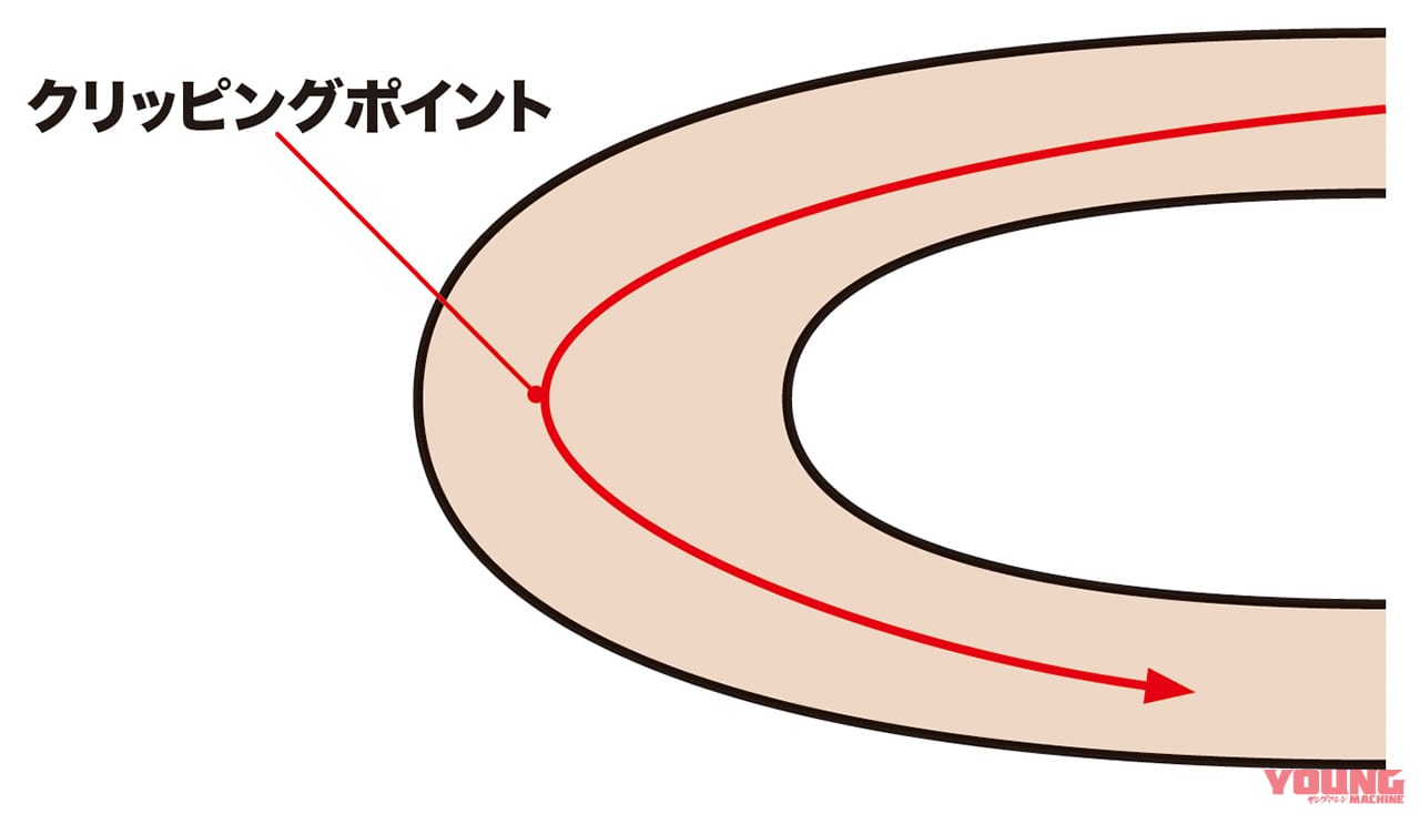 ダートトラック|オーバル|V字ライン|スライドコントロールが驚くほど身につく!!〈渡辺学のオフロードライディング指南〉
