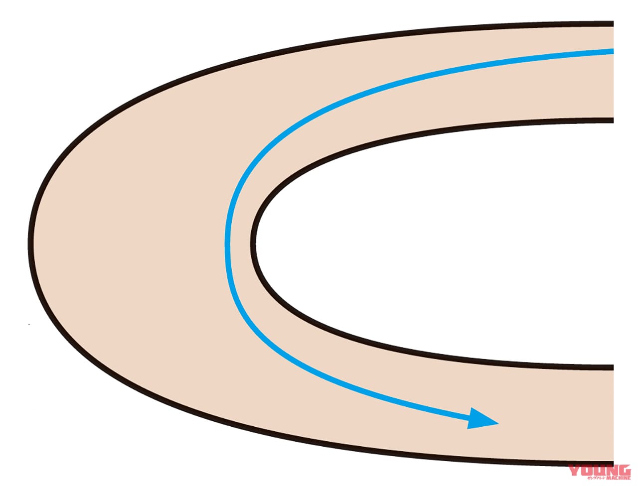 ダートトラック|オーバル|U字ライン|スライドコントロールが驚くほど身につく!!〈渡辺学のオフロードライディング指南〉