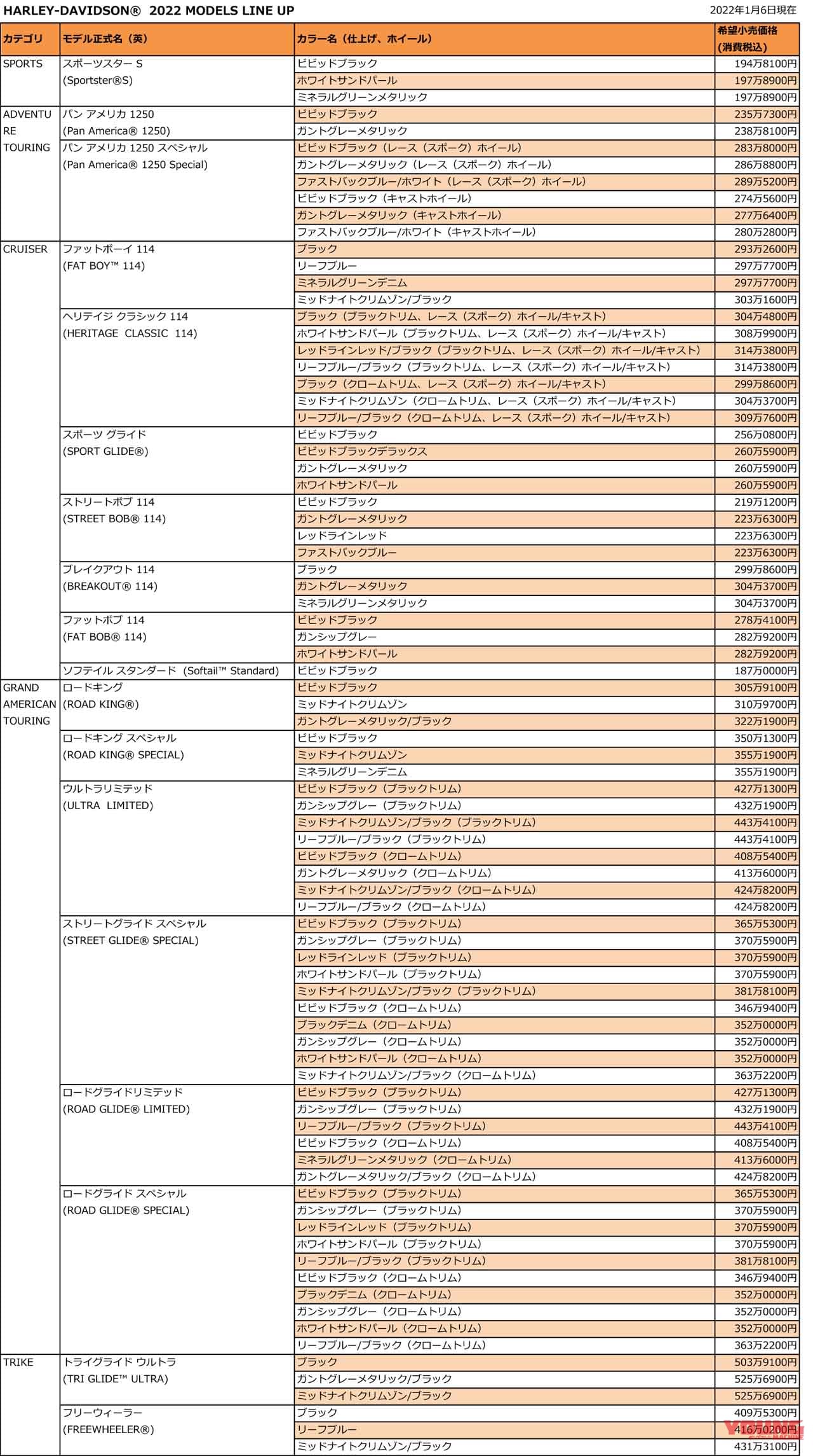 |ハーレーダビッドソン、2022年モデルの全18車種を一挙発売! 1/27にはさらなる情報も?!