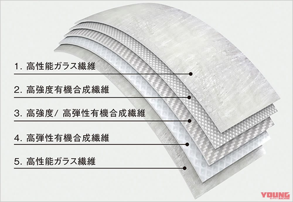 |Kabutoのレース対応フラッグシップ「F-17」試用インプレッション【走りに全集中できる逸品】