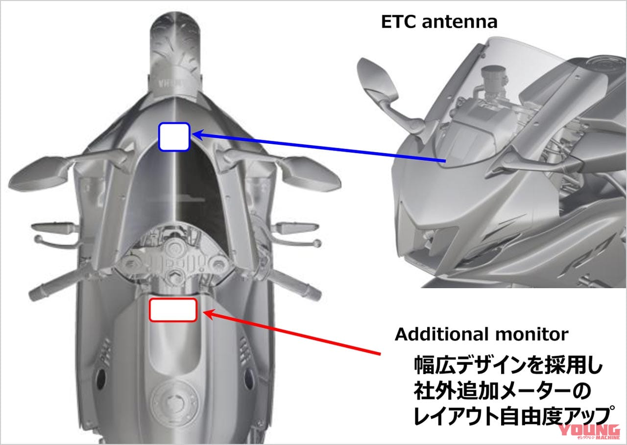 |新型ヤマハYZF-R7開発者インタビュー【目指したのは”走りを極める”楽しさ】