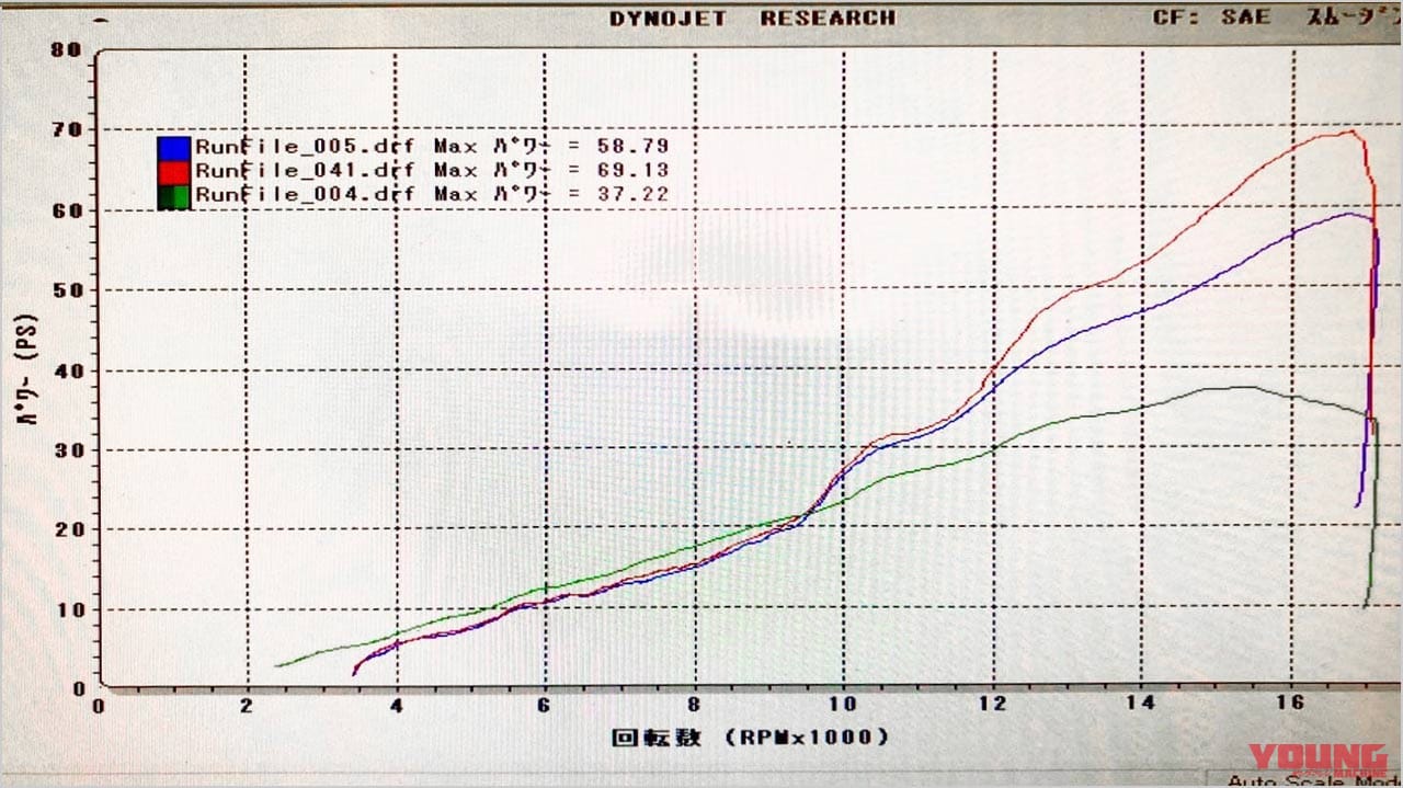 |ニンジャZX-25Rにターボチャージャー装着で217.85km/hをマーク!!〈トリックスター〉