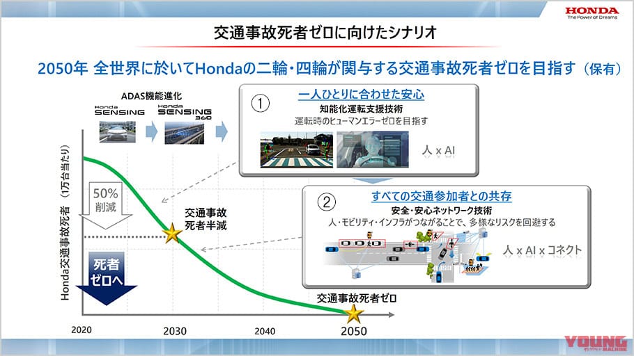 |【ライディングアシスト2.0】手足を離しても倒れない! ホンダが低速の不安を消し去る「自立バイク」を研究中
