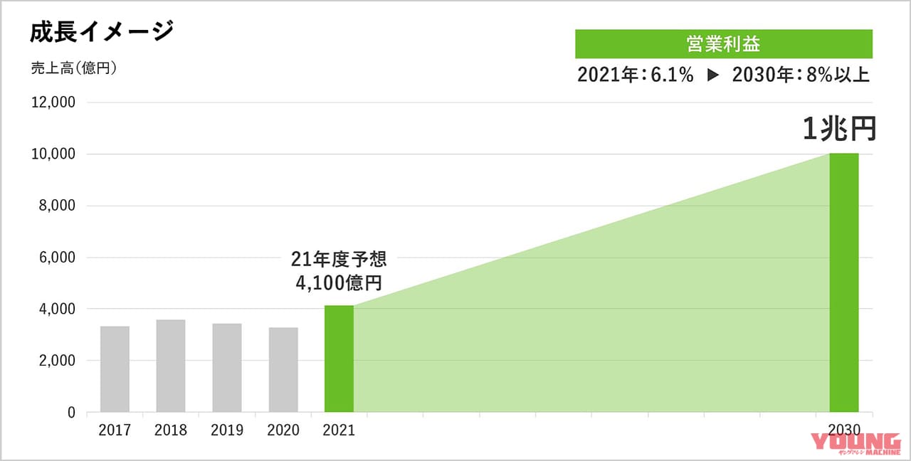 |電動も内燃機関も、カワサキは全部やる!!【日本法人トップが語るバイクの未来】