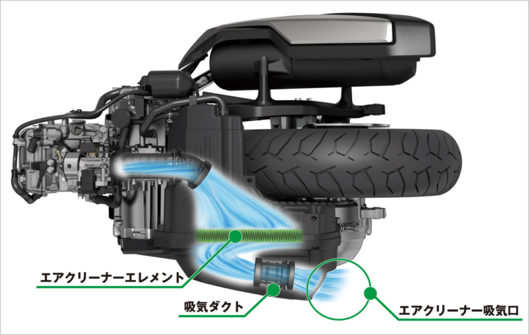 ‘21 ホンダ フォルツァ|吸排気|ホンダ フォルツァ写真解説【スポーティーデザインの250ccフルサイズスクーター】