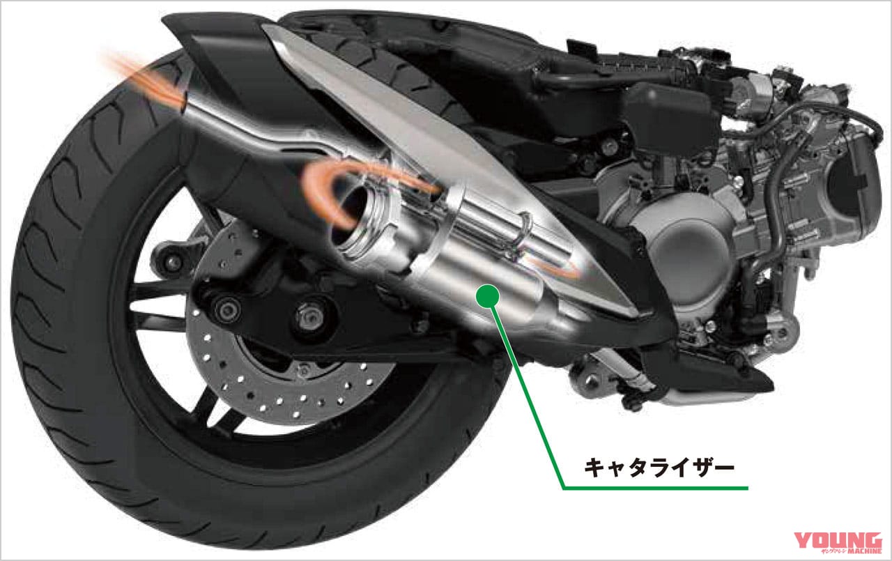 |ホンダ フォルツァ写真解説【スポーティーデザインの250ccフルサイズスクーター】