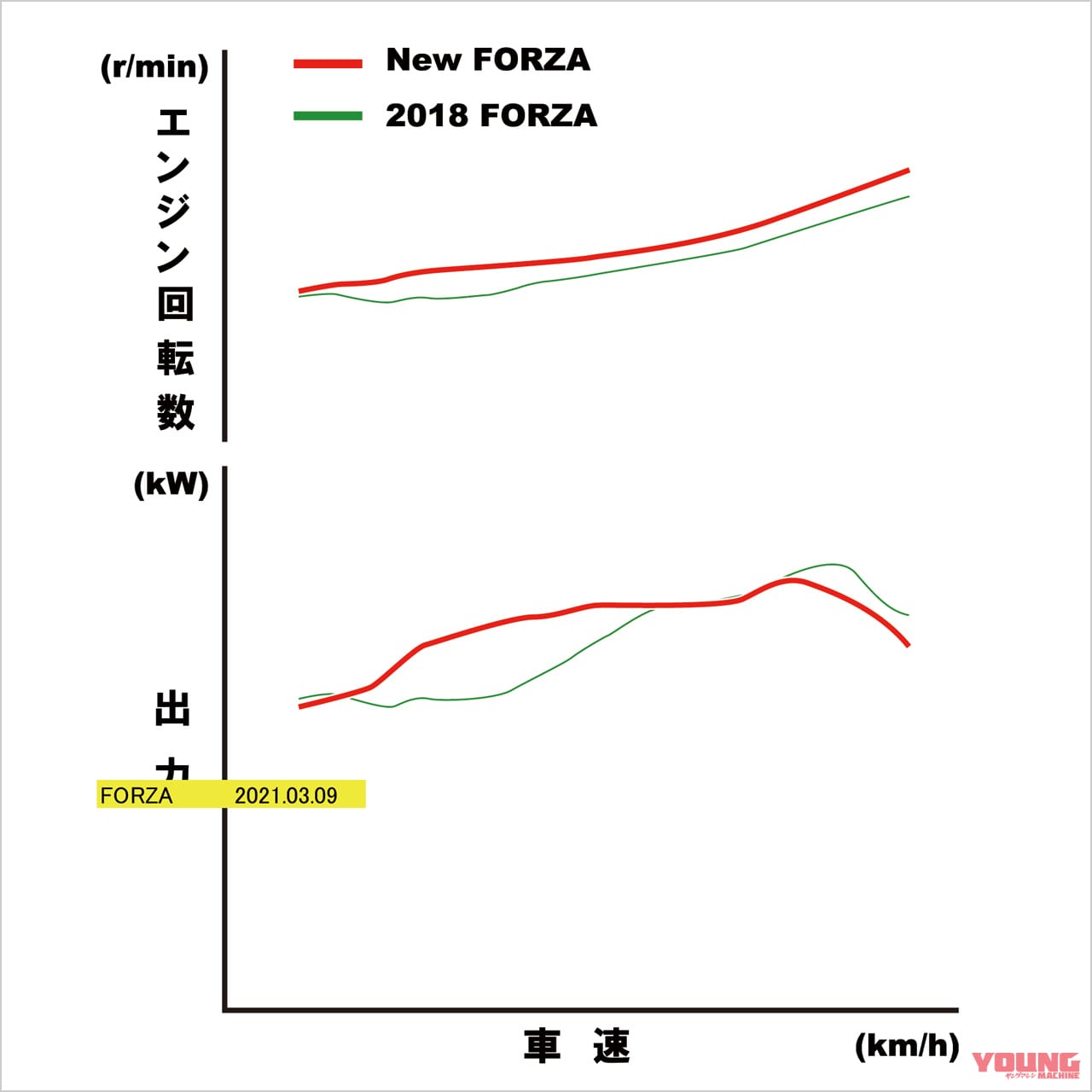 |ホンダ フォルツァ写真解説【スポーティーデザインの250ccフルサイズスクーター】