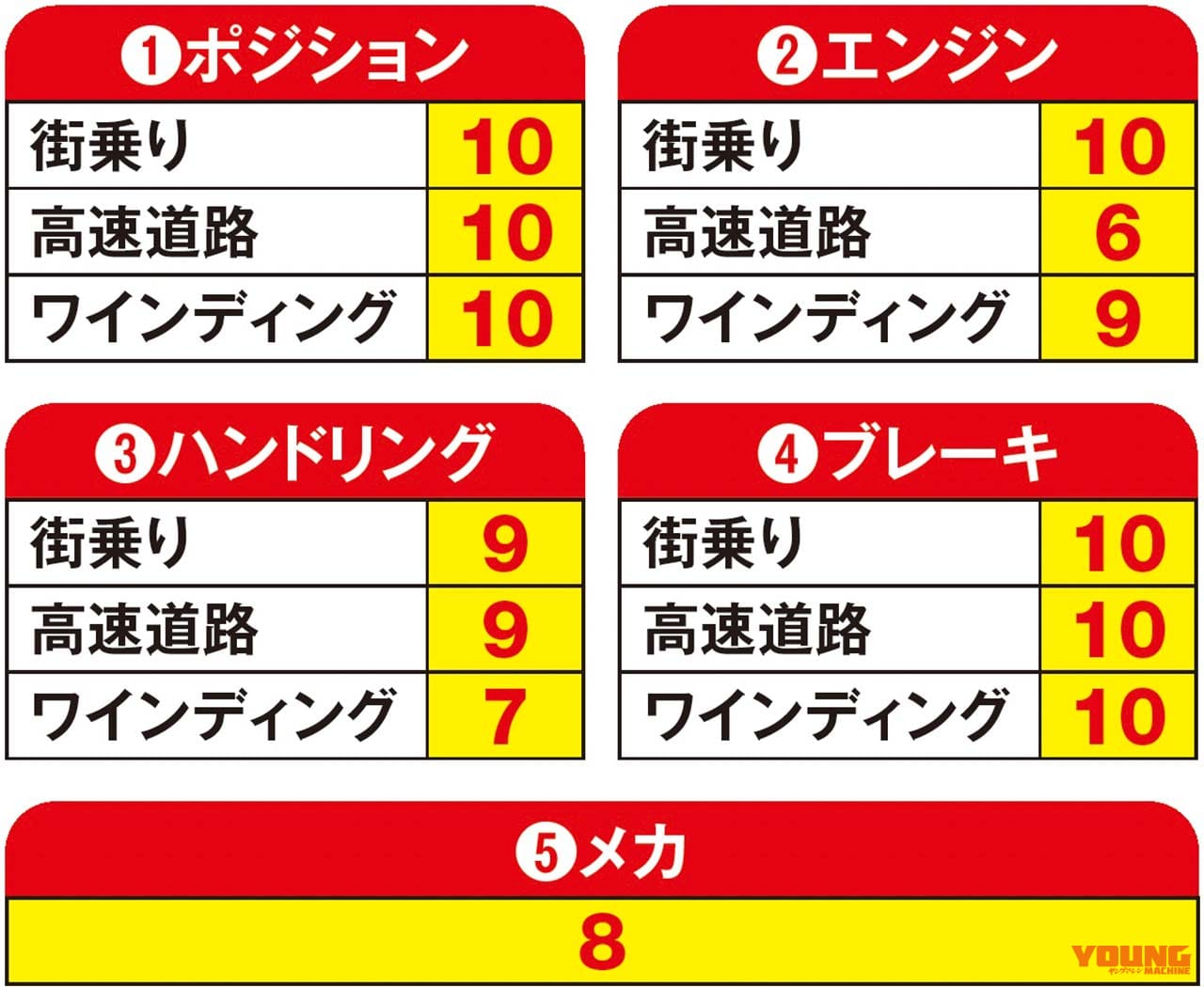 ヤングマシンメンバーズ|ワタシの愛車インプレッション|ホンダフォルツァ|ワタシの愛車インプレッション〈ホンダ フォルツァ〉from ヤングマシンワークス