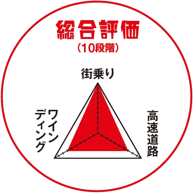 ヤングマシンメンバーズ|ワタシの愛車インプレッション|ホンダフォルツァ|ワタシの愛車インプレッション〈ホンダ フォルツァ〉from ヤングマシンワークス