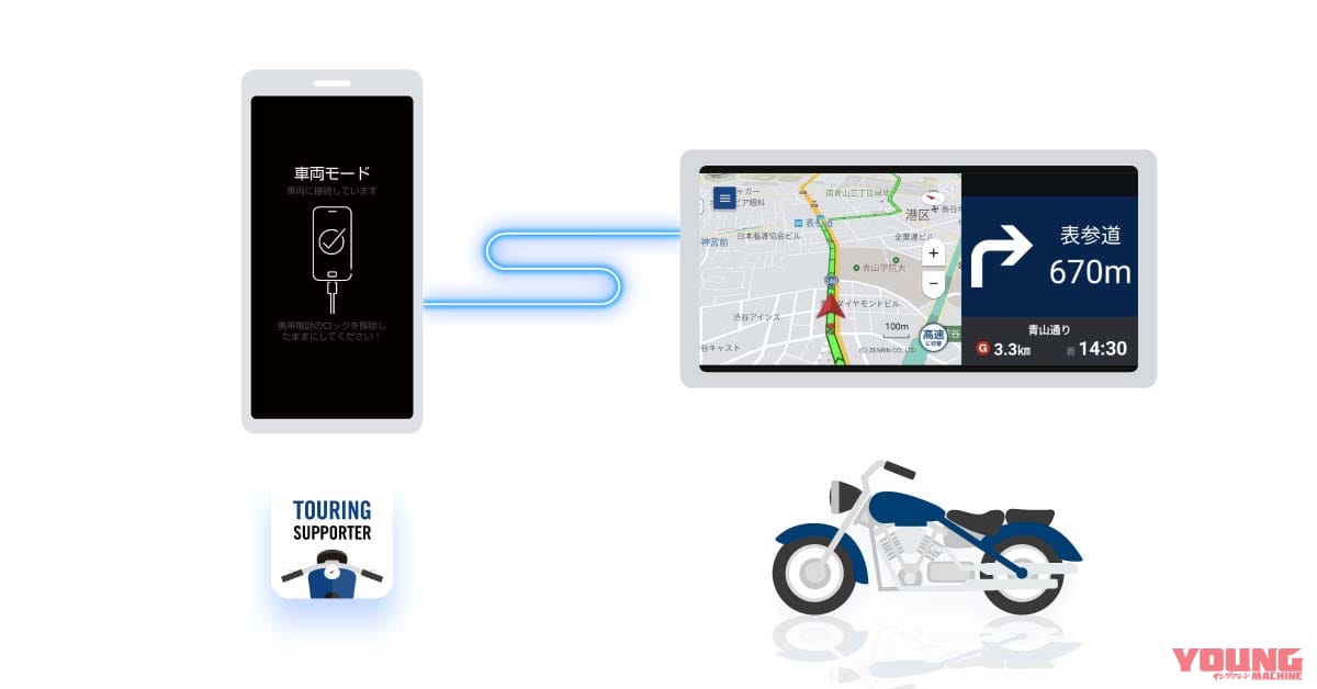|ナビタイム「ツーリングサポーター」がボッシュのmySPINに対応。安全性向上に大きく寄与!