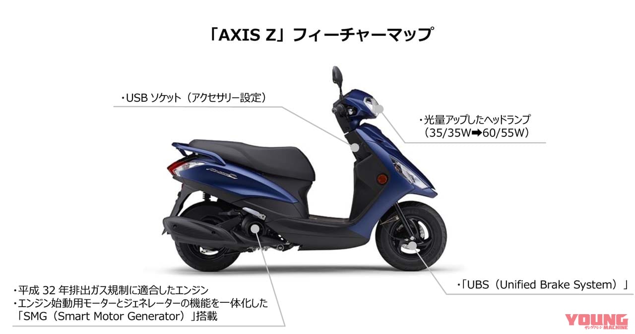 コスパ最高の原付二種スクーター ヤマハの通勤快速 アクシスz 新型は3 18発売 Webヤングマシン 新車バイクニュース コスパ最高の原付二種スクーター ヤマハの通勤快速 アクシスz 新型は3 18発売 Webヤングマシン 新車バイクニュース