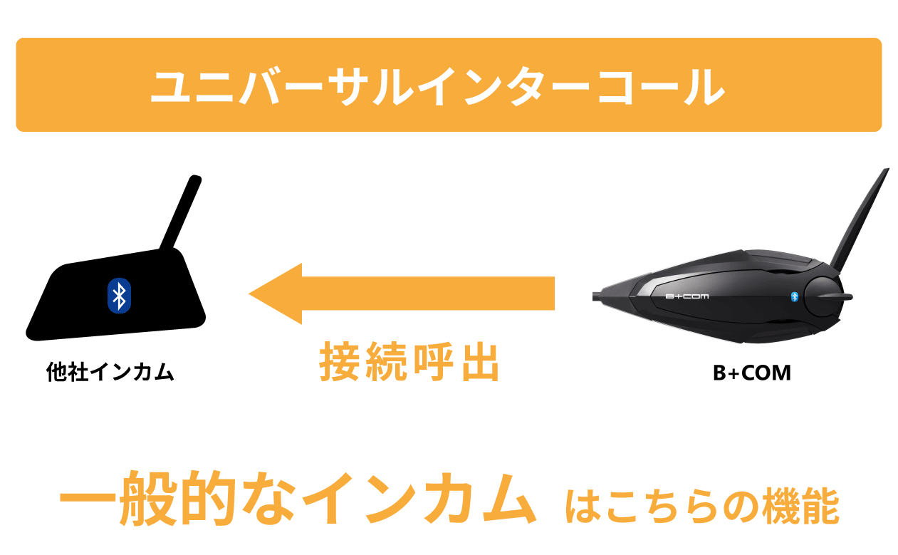 ツーリングの会話が楽しい！他社インカムとも簡単に接続できる最強の