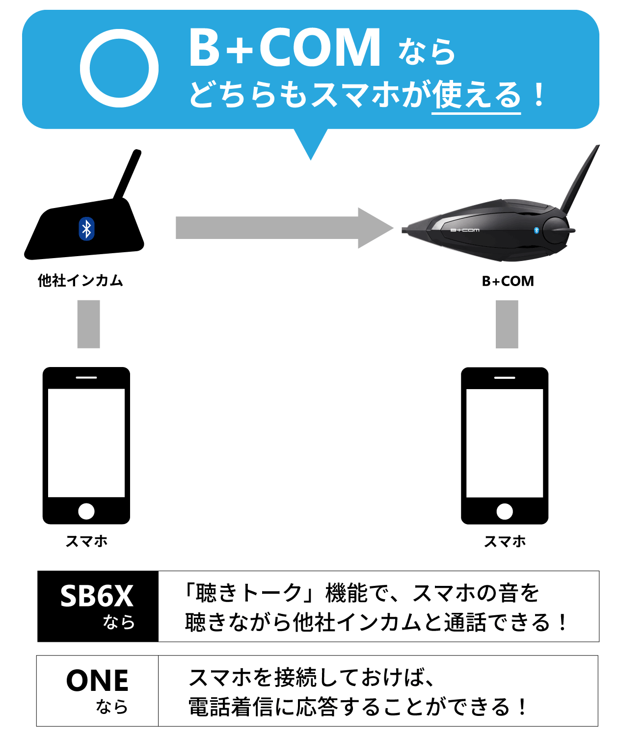 ツーリングの会話が楽しい！他社インカムとも簡単に接続できる最強の