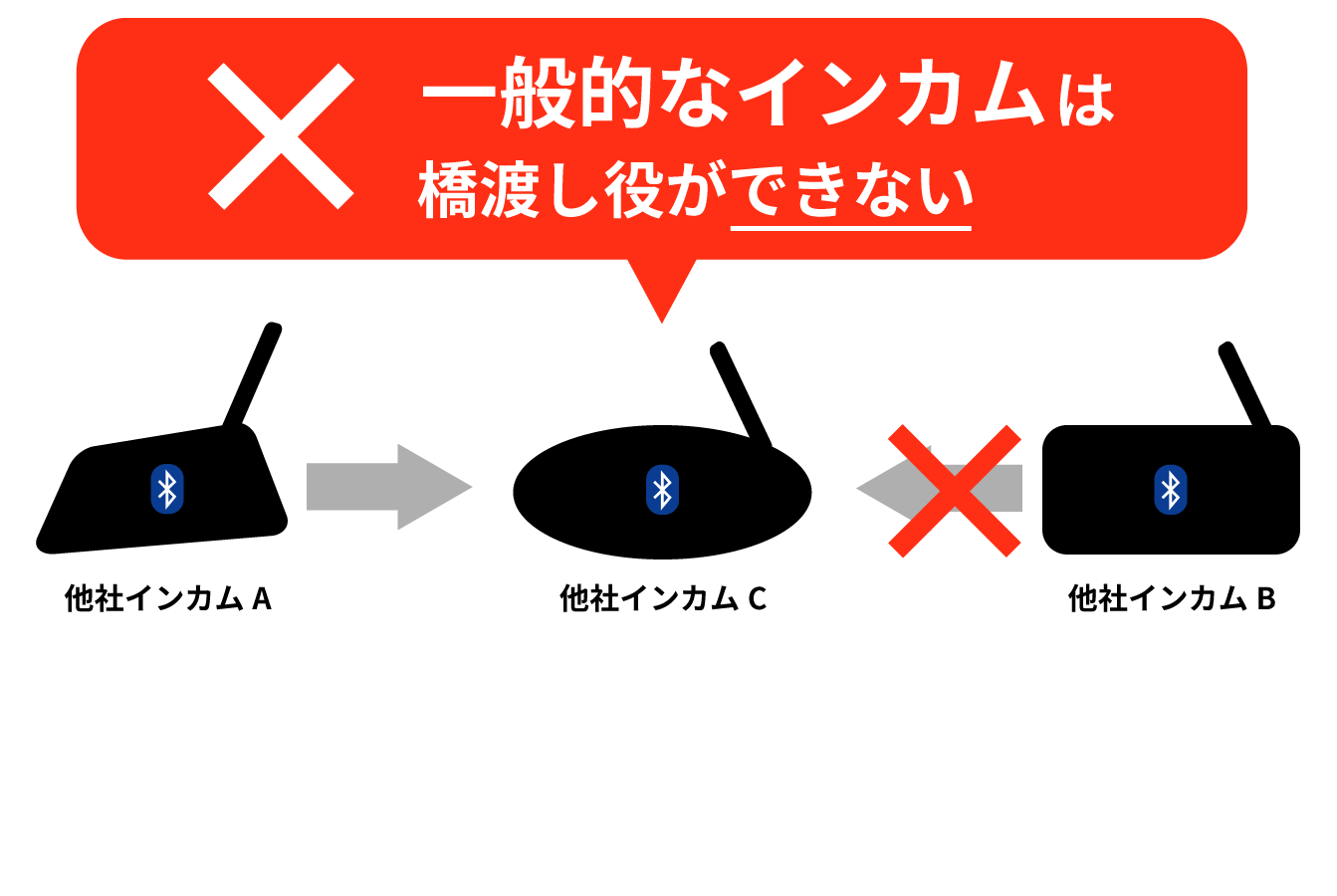 ツーリングの会話が楽しい！他社インカムとも簡単に接続できる最強の