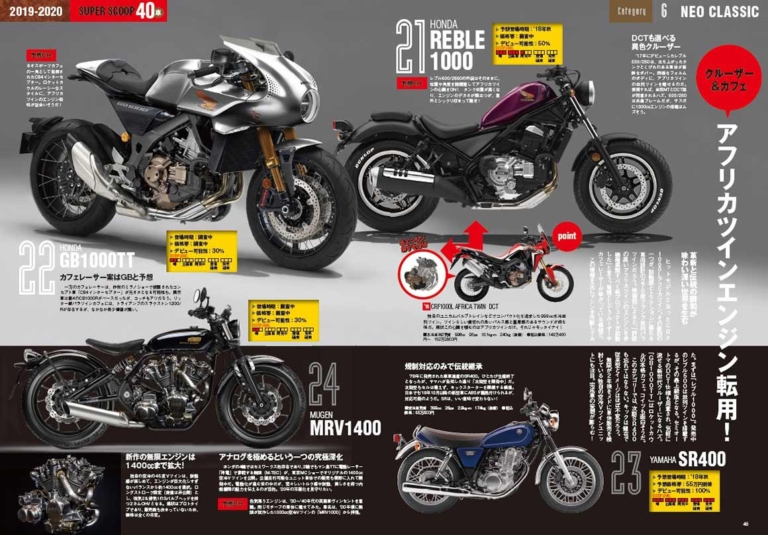 HONDA GB1000TT|もうすぐ登場? 復活を遂げる「ホーク」はまさかのカフェレーサーか?!〈YM未来予想〉