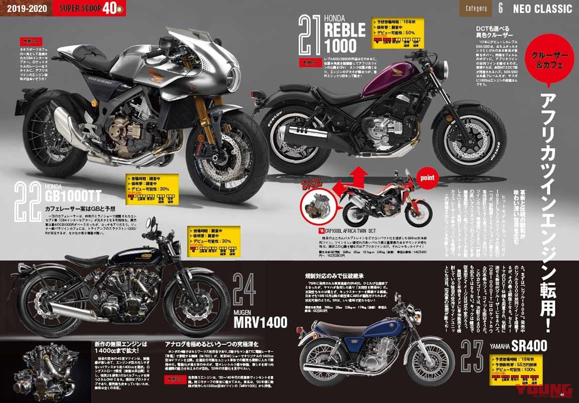 |もうすぐ登場? 復活を遂げる「ホーク」はまさかのカフェレーサーか?!〈YM未来予想〉