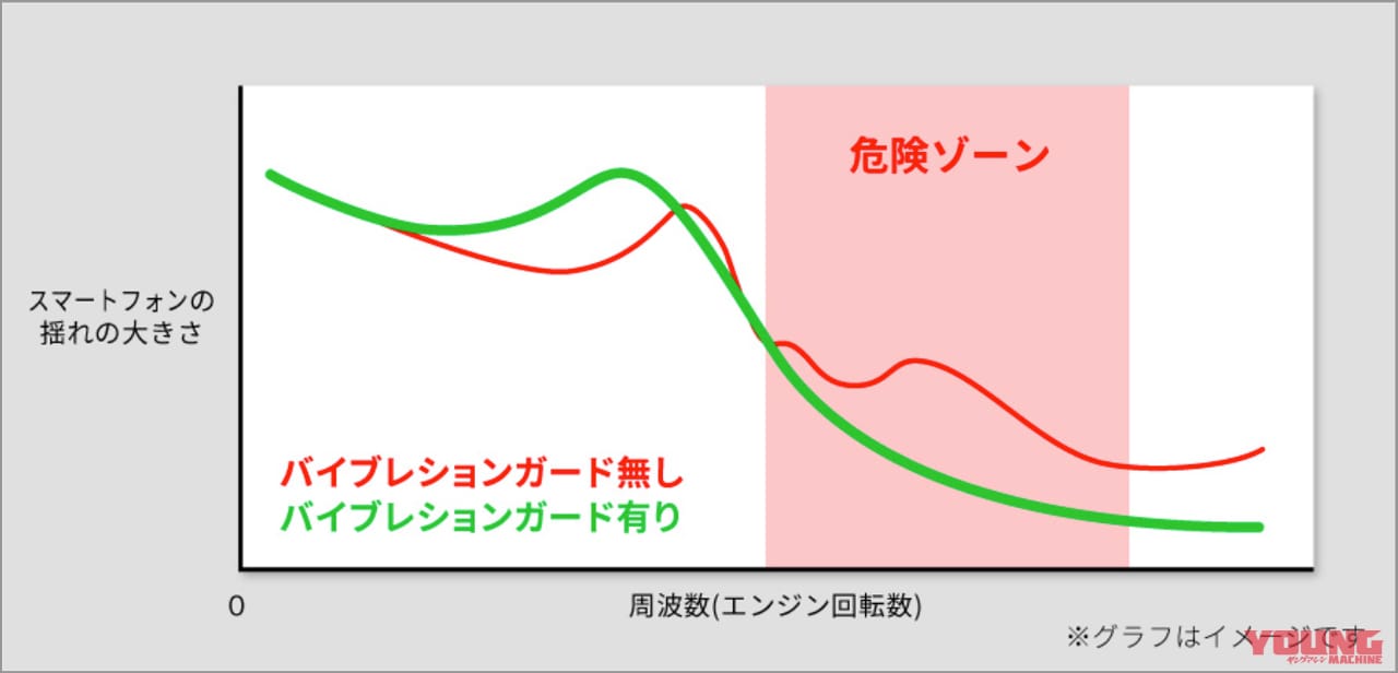 サイン・ハウス バイブレーションガード|サインハウス バイブレーションガード試用インプレ【高周波振動を低周波に変換してダメージ軽減】