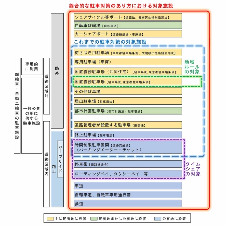 二輪車利用環境改善部会|駐車場問題|バイクを停めやすい東京が実現!? 東京都の新駐車対策案とバイクの駐車展望〈前編〉