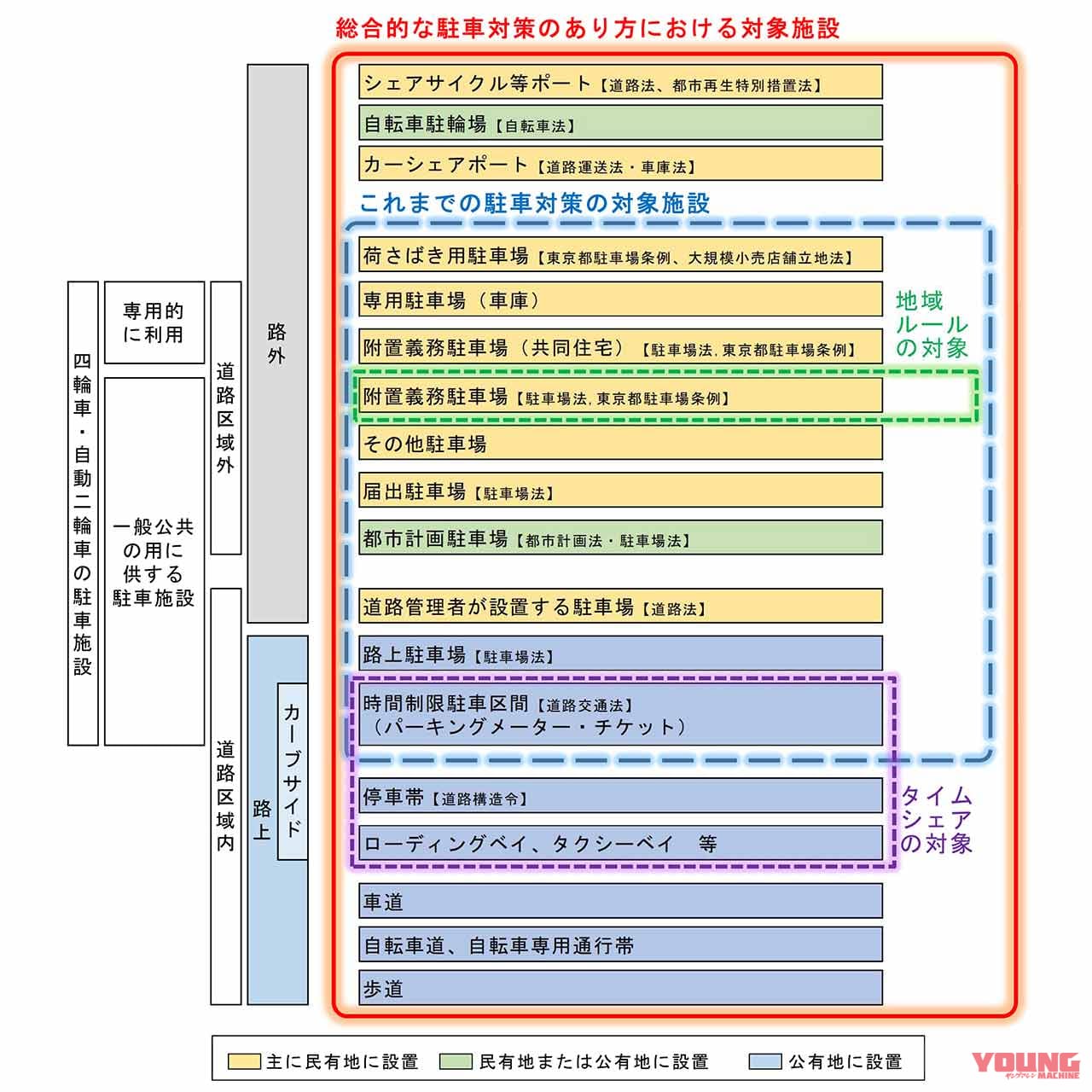 |バイクを停めやすい東京が実現!? 東京都の新駐車対策案とバイクの駐車展望〈前編〉