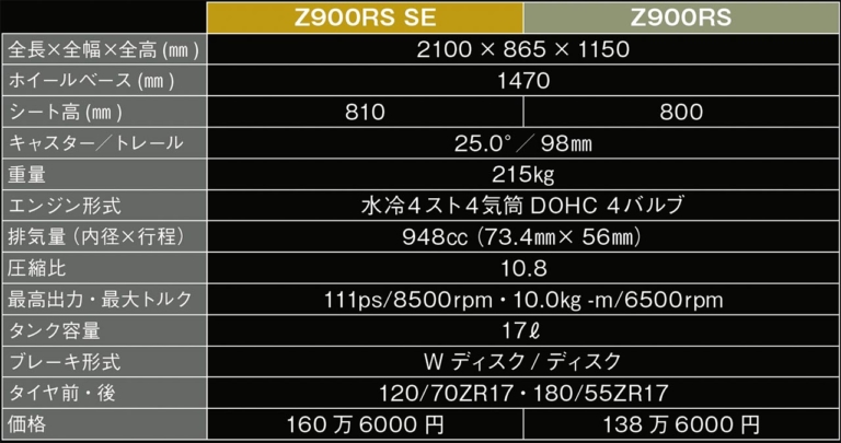 カワサキZ900RS/SE｜主要諸元