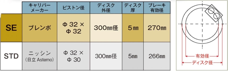 KAWASAKI Z900RS|カワサキZ900RS SE発売! 専用装備比較解説【売り切れ必至の超人気イエローボール】
