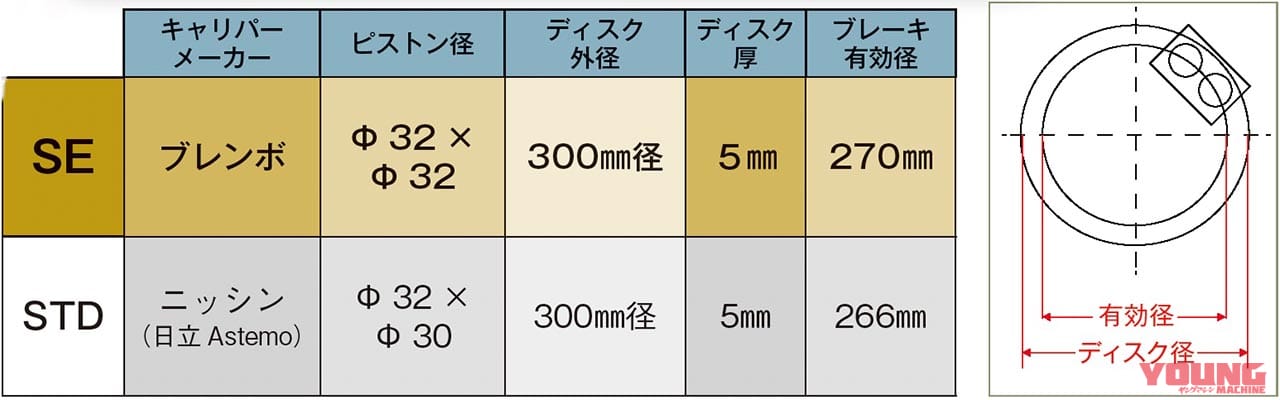 KAWASAKI Z900RS|カワサキZ900RS SE発売! 専用装備比較解説【売り切れ必至の超人気イエローボール】