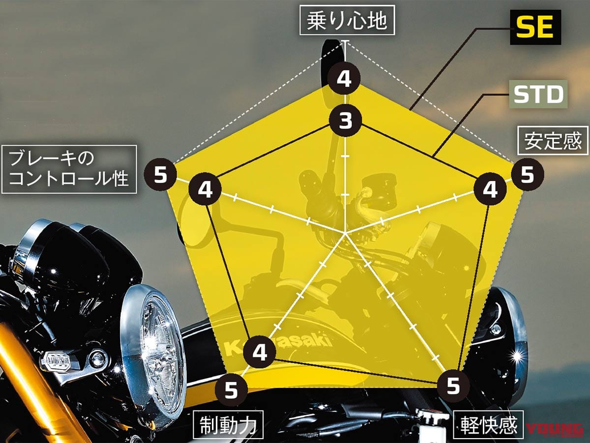 |待ちくたびれたぜイエローボール!! カワサキZ900RS SE試乗インプレッション【STDと乗り比べて実力解明】