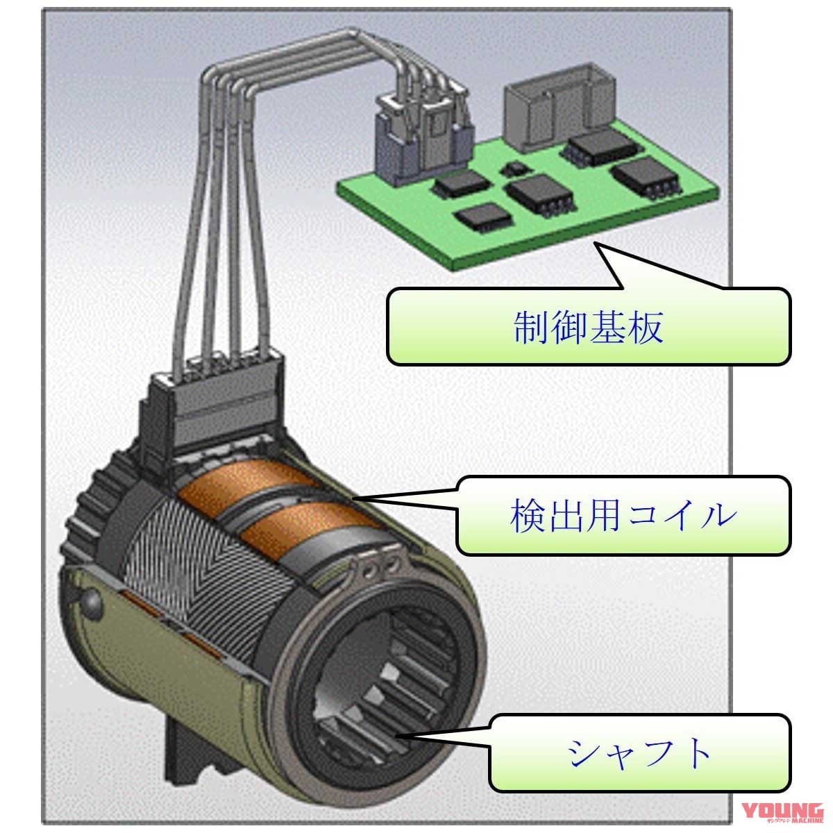 ステアリングサポートシステム Electric Power Steering EPS|バイクにパワステ時代到来?! 電子制御ステダンを超える“ステアリングサポートシステム”、ヤマハから
