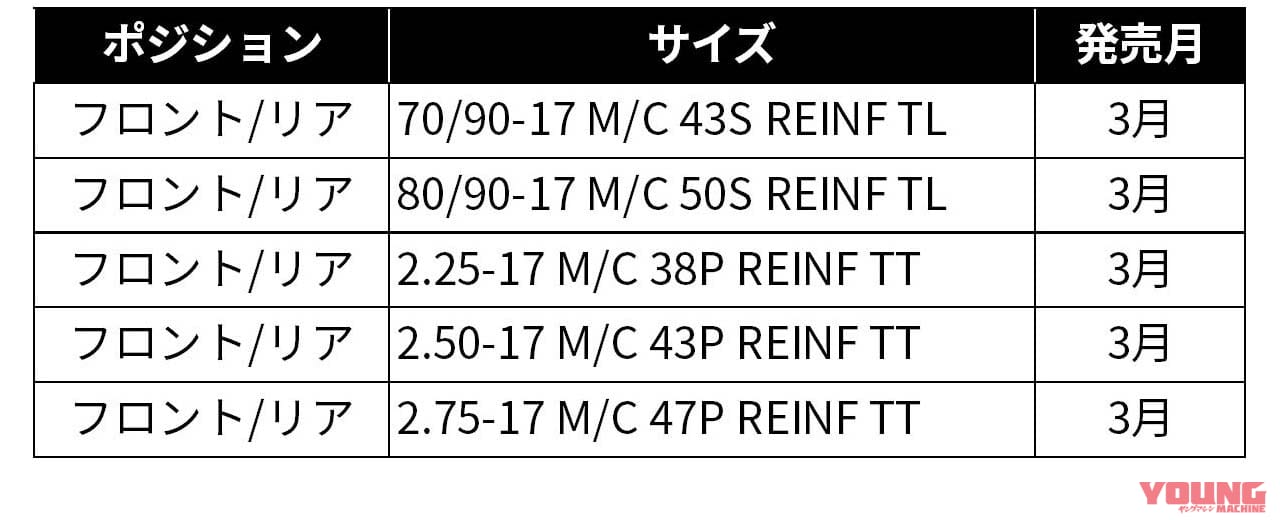 |カブ系17インチに新顔! 日本ミシュランタイヤ、新製品「シティー エクストラ」を発売