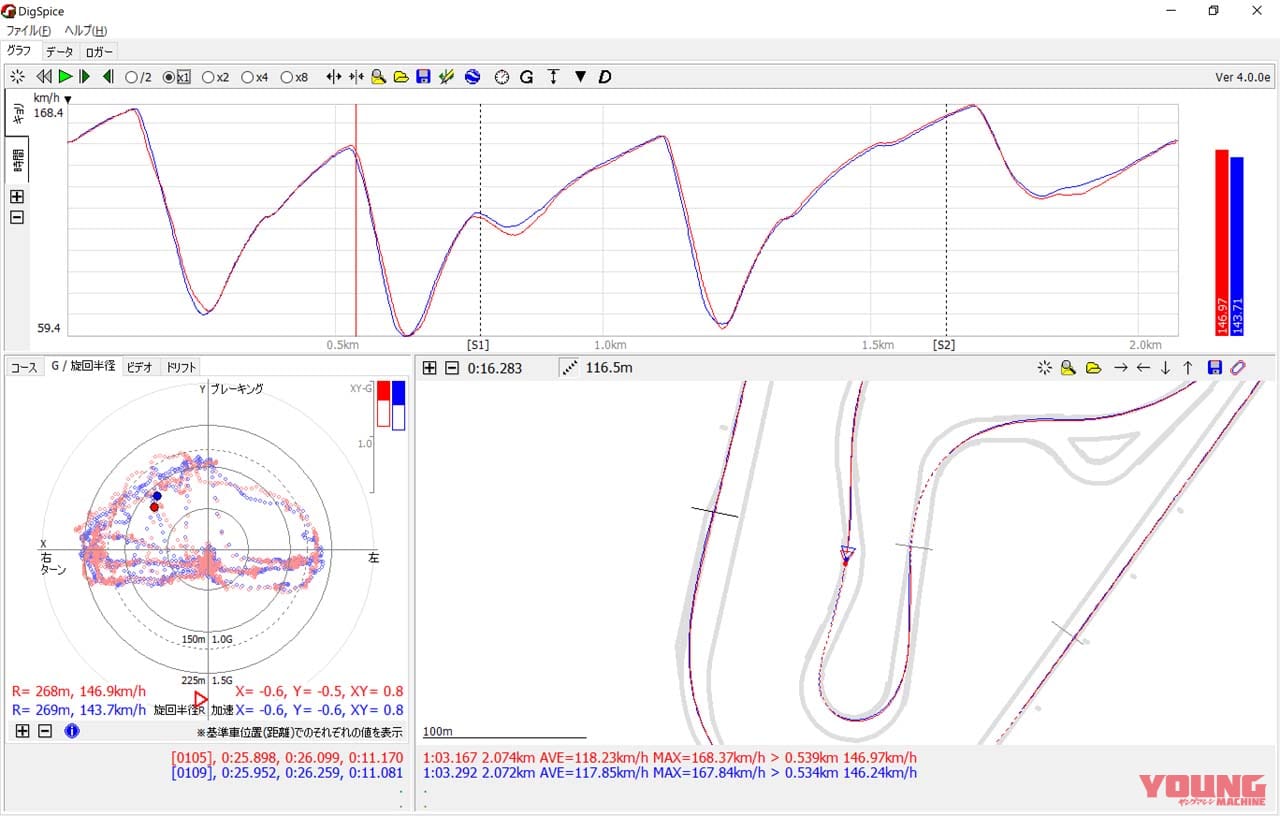 |測位精度2倍! GPSによる走行解析システム「デジスパイス」最新版の“IV”が登場