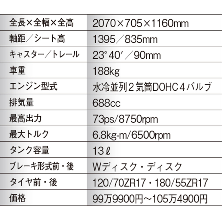 ヤマハYZF-R7|スペック|丸山浩の新型ヤマハYZF-R7インプレ総括【vsライバル徹底比較:RS660/CBR650R/ニンジャ650】