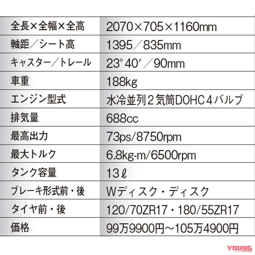 ヤマハYZF-R7|スペック|丸山浩の新型ヤマハYZF-R7インプレ総括【vsライバル徹底比較:RS660/CBR650R/ニンジャ650】