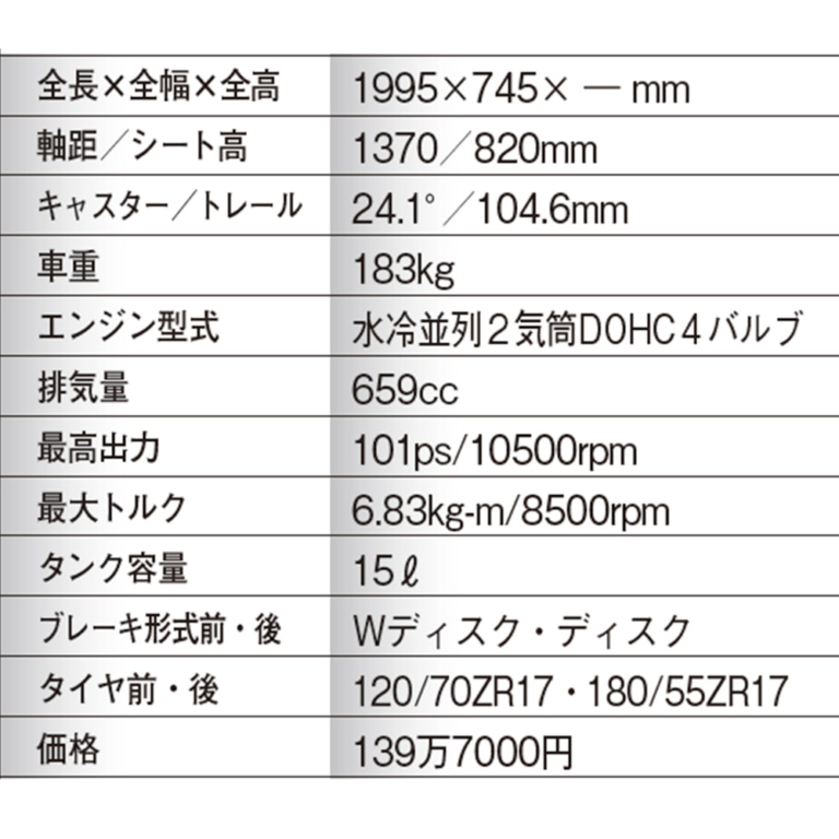 アプリリアRS660|丸山浩の新型ヤマハYZF-R7インプレ総括【vsライバル徹底比較:RS660/CBR650R/ニンジャ650】