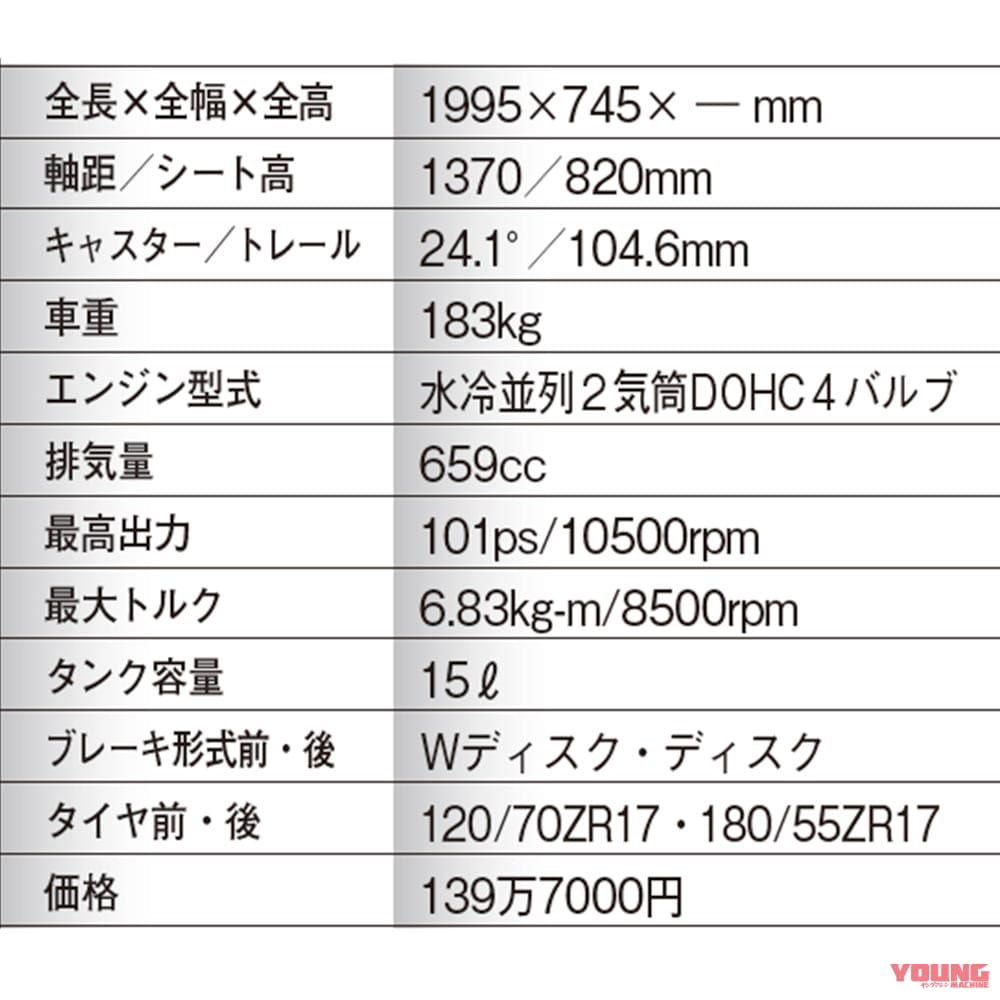 アプリリアRS660|丸山浩の新型ヤマハYZF-R7インプレ総括【vsライバル徹底比較:RS660/CBR650R/ニンジャ650】
