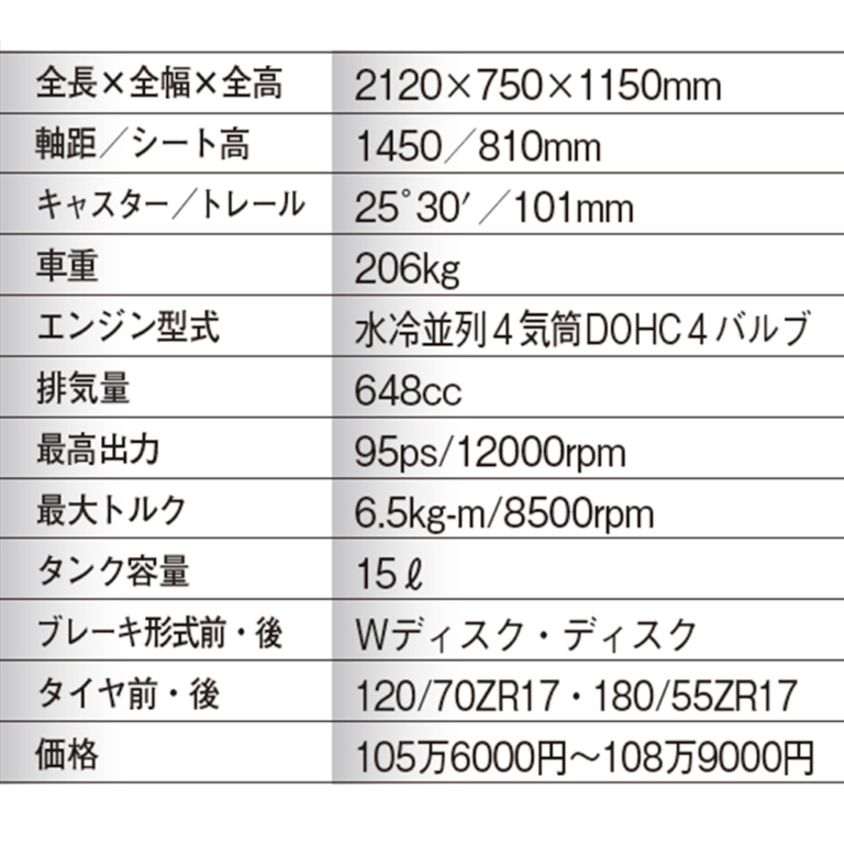 ホンダCBR650R|丸山浩の新型ヤマハYZF-R7インプレ総括【vsライバル徹底比較:RS660/CBR650R/ニンジャ650】